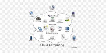 Software As A Service Is A Software Distribution Model - Example Of Cloud Services