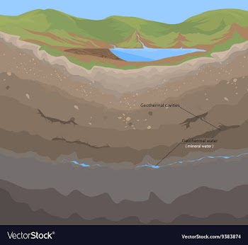 Soil geothermal vector image