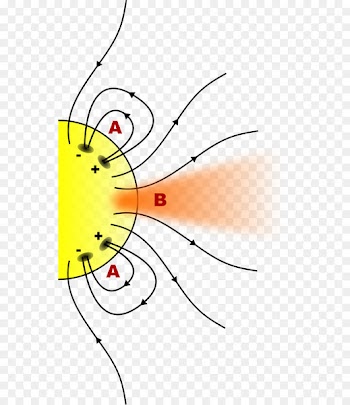 Solar storm of 1859 Coronal hole Solar wind Sun Aurora - sun 
