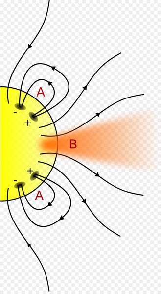 Solar storm of 1859 Coronal hole Sun Helmet streamer - sun 
