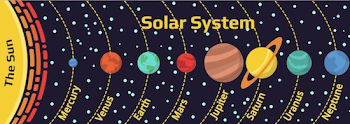 Solar System Facts for Kids | Planets for Kids | Geography | Our ...