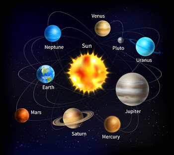 Solar system illustration