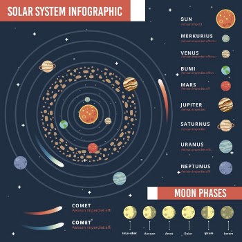 Solar system infographic Free Vector