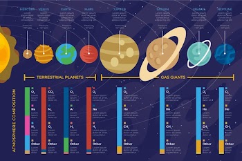 Solar system infographic Free Vector
