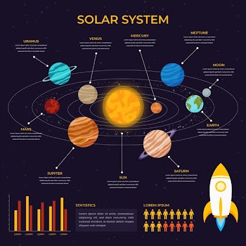 Solar system infographic Free Vector