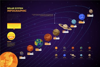 Solar system infographic planets Free Vector