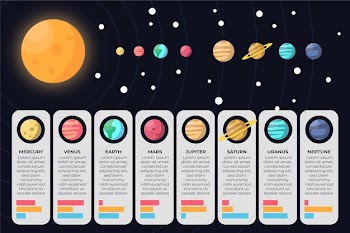 Solar system planets infographic and information boxes Free Vector