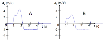 Solved: A Box Of Mass M=0.2kgM0.2kg Starts Out At Rest On ...