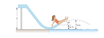 Solved: (b) Give The Gravitational Potential Energy Associ ...