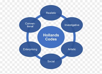 Some Of The Jobs Which Work Well For Conventional Personality - Medical Coding Process