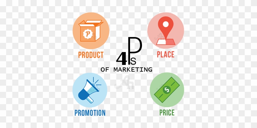 Some Of The Key Features Of The Marketing Mix 4ps - 4ps Marketing
