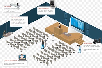Sound reinforcement system Microphone Audio Mixers Public Address Systems Convention - microphone 