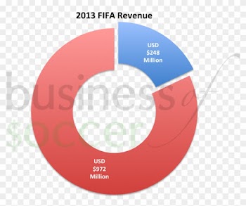Source - Fifa - Com - Analysis By Business Of Soccer - Circle