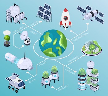 Space expansion isometric flowchart Free Vector