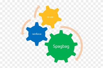 Spagbag Spelling, Punctuation And Grammar Revision - Testing As A Service In Cloud