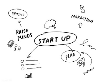 Startup of business mind map illustration | Free stock vector - 472060