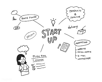 Startup of business mind map illustration | Free stock vector - 472061