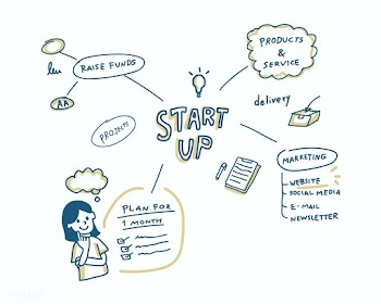 Startup of business mind map illustration | Free stock vector - 472063