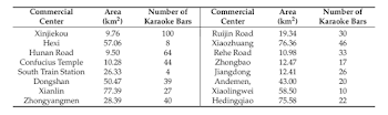 Statistics of karaoke bars in each Voronoi diagram of the ...