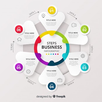 Step business infographic Free Vector
