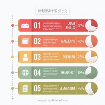 Step infographic