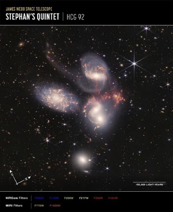 Stephan's Quintet (NIRCam and MIRI | Free Photo - rawpixel