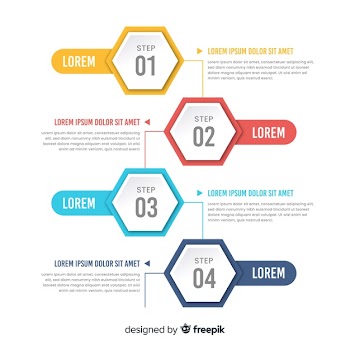 Steps infographic