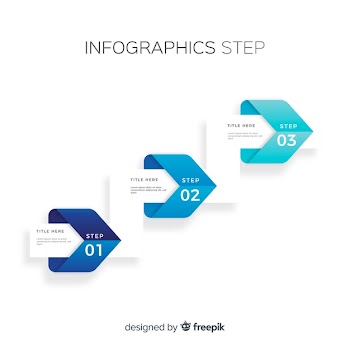 Steps infographic