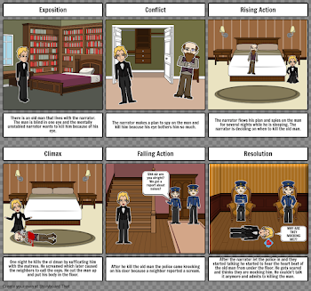 story board Storyboard by 22ecook