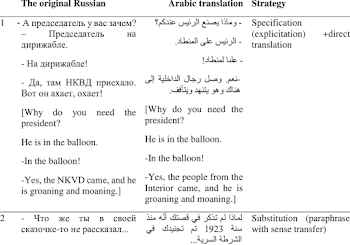 Strategies for rendering government institutions | Download Table
