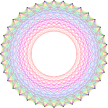 String Art - JavaLab
