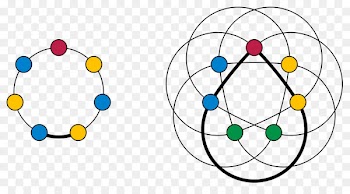 Strong perfect graph theorem Graph theory -  