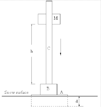 Structural diagram of snow hardness meter | Download Scientific ...