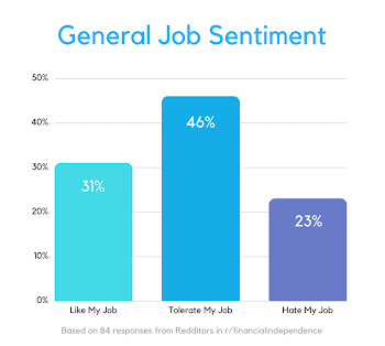 Study: Does Your Salary Make Up For The Happiness You Sacrifice At ...