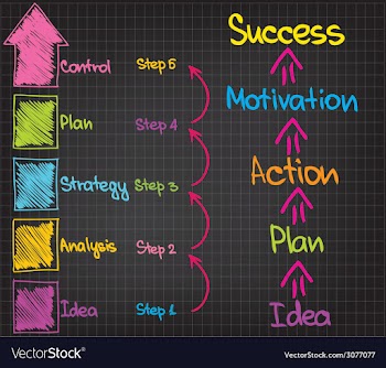 Success quotes vector image