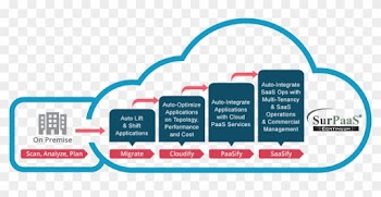 Surpaas® Enables Azure Csp Partners To Accelerate And - Premise To Cloud Migration