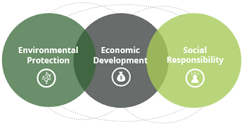 Sustainability — UGE International
