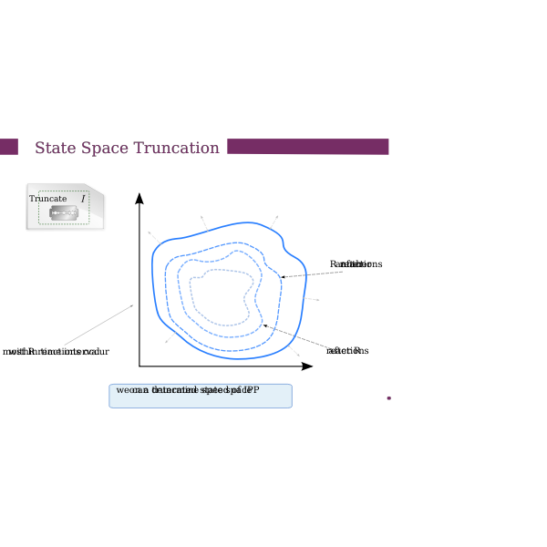 SVG 30 state space truncation 4
