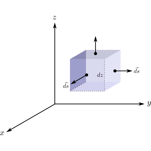 SVG 3D Cart area