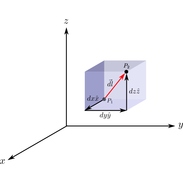SVG 3D Cart line