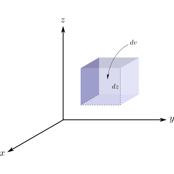SVG 3D Cart volume
