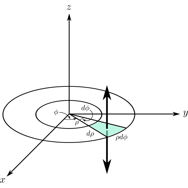 SVG 3D Cylindrical area 1