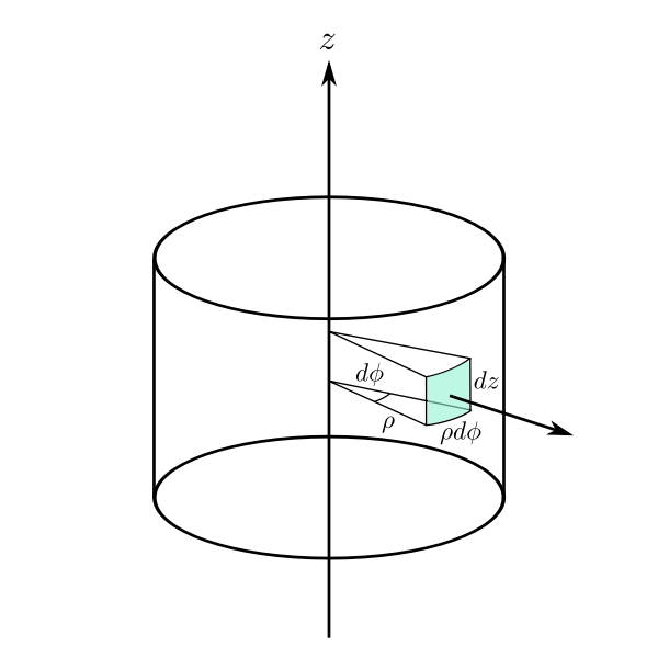 SVG 3D Cylindrical area 2