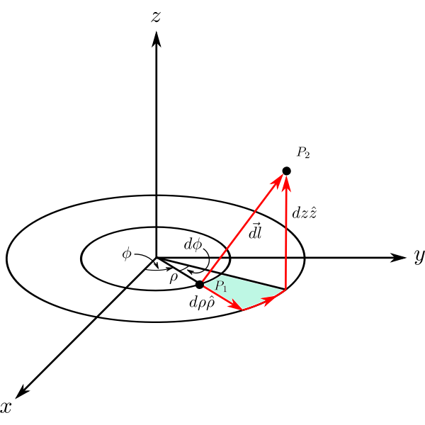 SVG 3D Cylindrical line