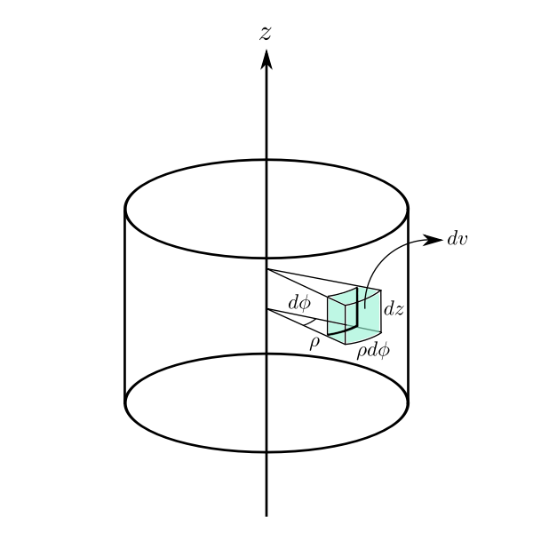 SVG 3D Cylindrical volume