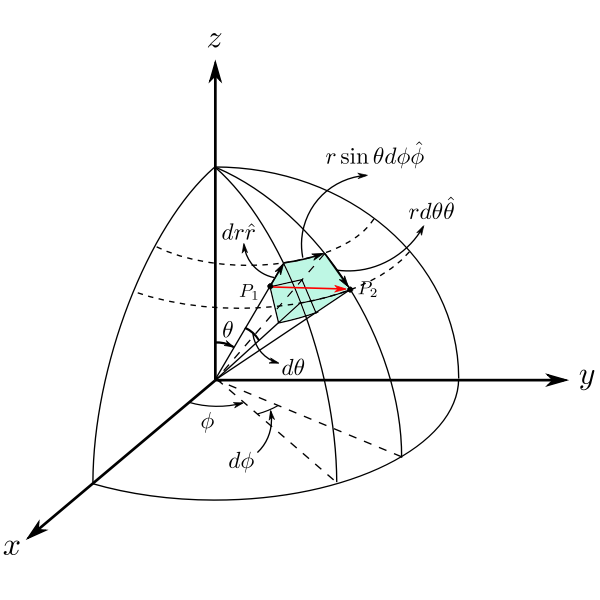 SVG 3D Spherical line