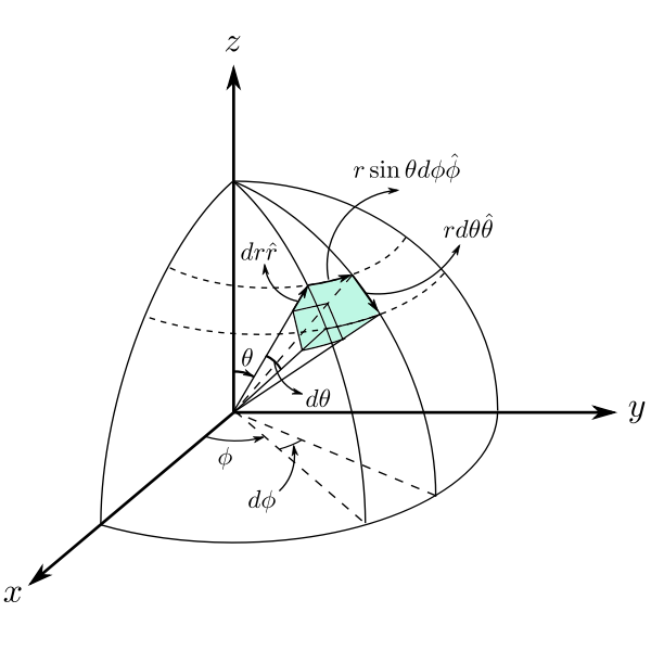 SVG 3D Spherical volume