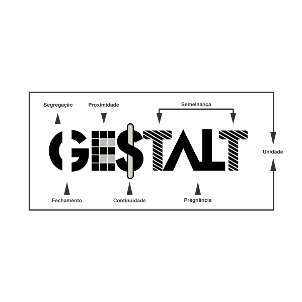 SVG 7 Leis da Gestalt