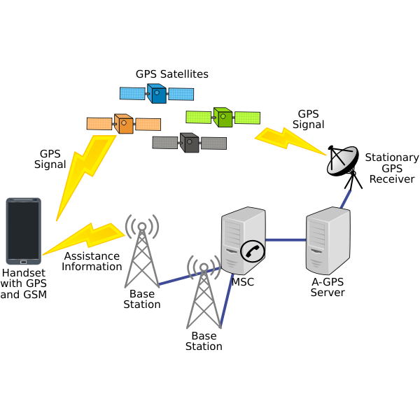 SVG A-GPS