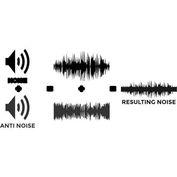 SVG Active Noise Reduction
